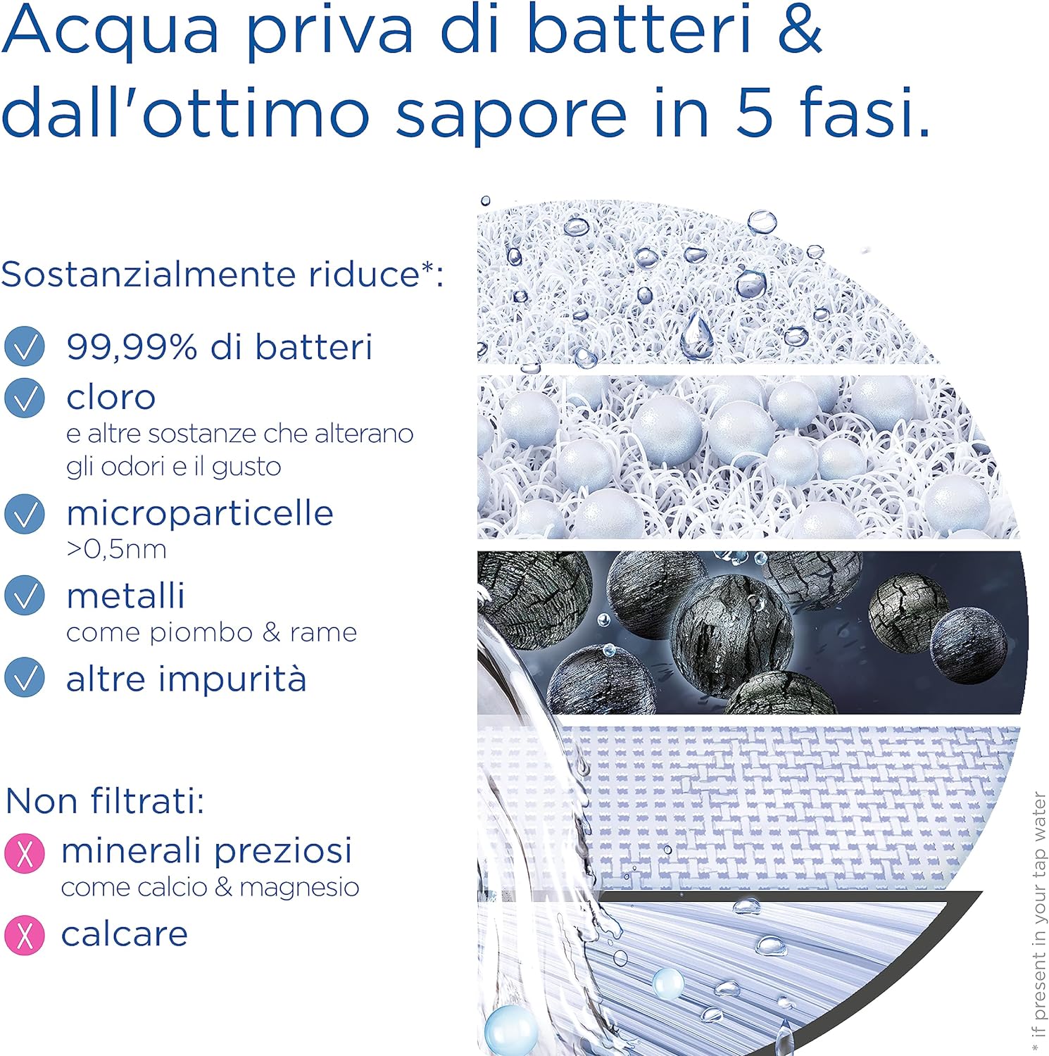 Brita ONTAPVMF Filtro On Tap V-mf Per Sist.filtr. On Tap Pro V-mf