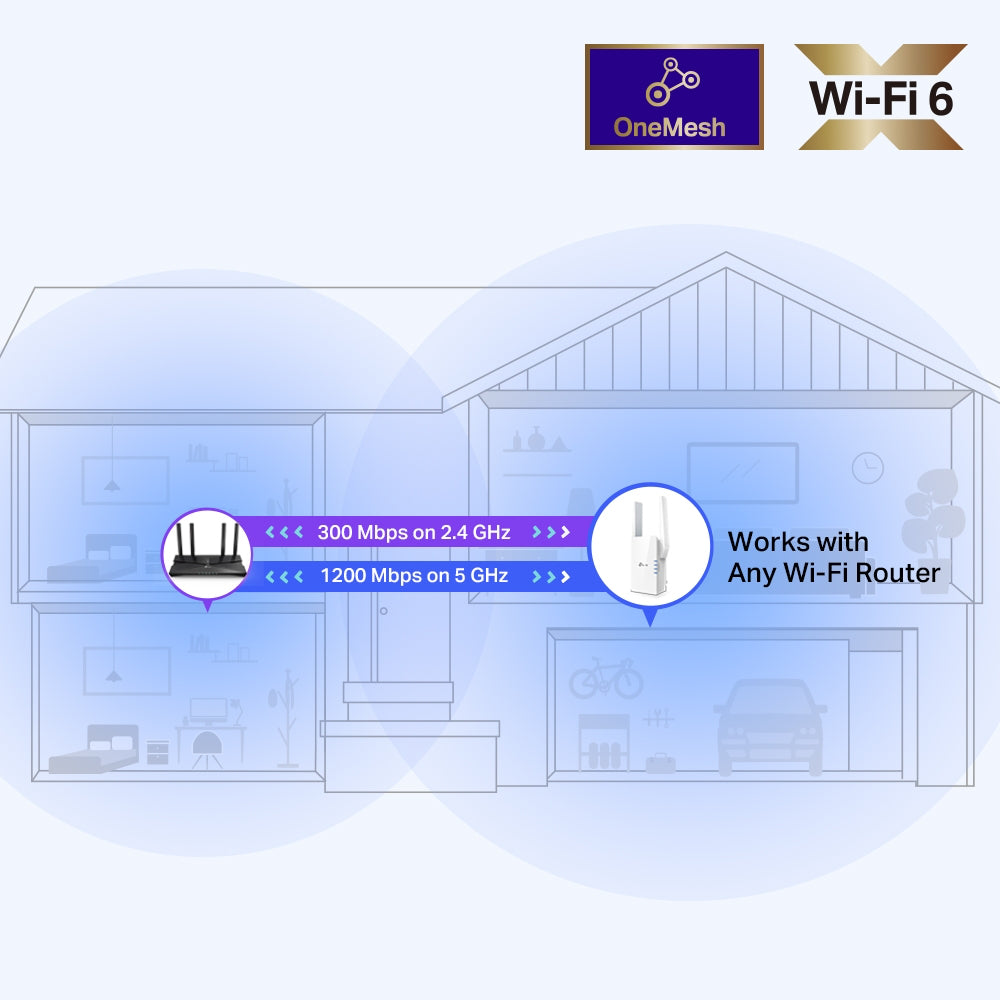 Tp-link RE505X Range Extender 5ghz 300mbps Wifi6 Ax1500