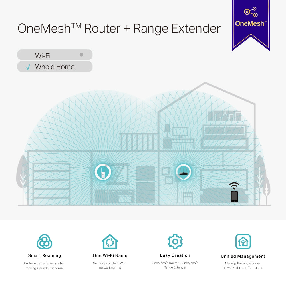 Tp-link RE315 Range Extender Wifi Ac1200 Onemesh 5ghz